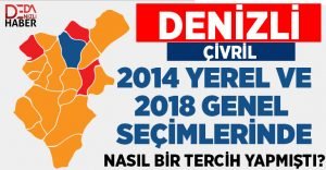 Çivril’in 2014 Yerel ve 2018 Genel Seçimlerinde Tercihi Nasıl Olmuştu?