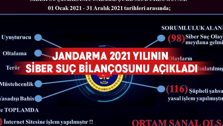 Jandarma 2021 yılının siber suç bilançosunu açıkladı