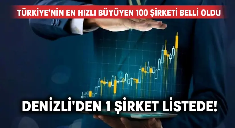 Türkiye’nin en hızlı büyüyen 100 şirketi belli oldu.. Denizli’den 1 şirket listede!